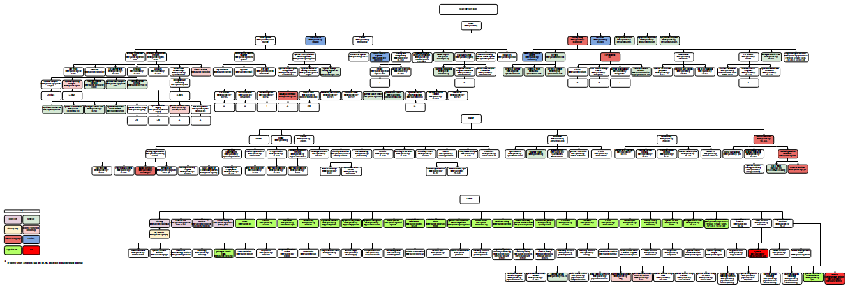 sitemap nda