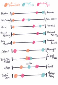 Hand Analysis